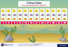 Mymaths 3 Times Table Poster Times Tables Times Table Poster Time
