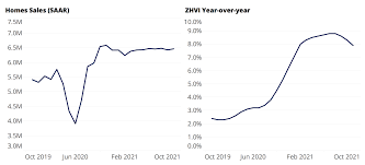 House prices in the uk are expected to fall by up to 5% next year, fuelled by rising unemployment and the end of the government's stamp duty holiday. Housing Market Predictions 2021 Will It Crash Or Boom