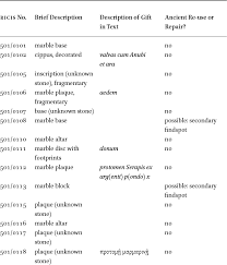 Buy antique metal trunk products and get the best deals at the lowest prices on ebay! Chapter 20 Material Evidence And The Isiac Cults Art And Experience In The Sanctuary In Individuals And Materials In The Greco Roman Cults Of Isis Set