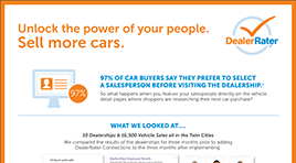Use pdf export for high quality prints and svg export for large sharp images or embed your diagrams anywhere with the creately. Dealerrater Car Dealer Reviews Car Dealer Directory Vehicles For Sale Vehicle Recalls