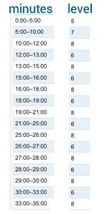 35 Minute Stationary Bike Workout Note I Did Not Create This One Myself I Simply Tweaked It Stationary Bike Workout Biking Workout Recumbent Bike Workout