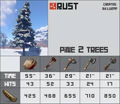 Farming Trees Chart Album On Imgur