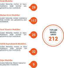 İçişleri bakanlığı haberleri, son dakika içişleri bakanlığı haber ve gelişmeleri burada. E Icisleri