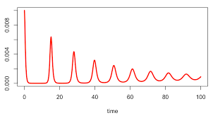 Der herr des lichts (im original: R English Freakonometrics