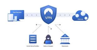 Working Of A Vpn Virtual Private Network Best Vpn Private Network