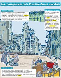 Nombre de morts et de blessés. Les Consequences De La Premiere Guerre Mondiale Fiches Exposes Mon Quotidien Playbac Presse Digital