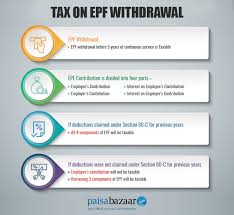 What are the requisites(your aadhaar and pan verified), the pf online withdrawal with you should not be working at the time of submission of the claim in an establishment that is covered under the employees' provident fund and miscellaneous. Now Provide Year Wise Pf Details To Calculate Tax On Epf Withdrawal