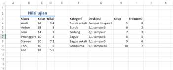 Pada blog saya ini phc, ada beberapa soal yang sudah pernah saya upload, untuk contoh soal excel 2007 yang lain tunggu saja tanggal mainnya. Rumus Frekuensi Statistik Excel Disertai Contoh Soal Dan Jawaban
