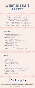 It involves the muscles in the forehead, eye, cheek, and mouth. Bell S Palsy Symptoms Causes Treatment And Diagnosis Findatopdoc
