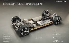 We are a luxury mobility company reimagining what a car can be. Lucid Motors Claims Its First Ev Covers A Quarter Mile In 9 9 Seconds