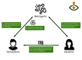perfide betrugsmasche bei kleinanzeigen help orf at