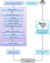 He missed the goal by so much! Https Ieeexplore Ieee Org Iel7 6287639 8948470 09064780 Pdf