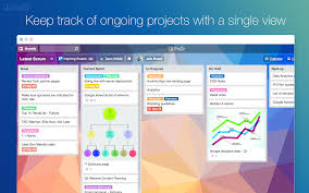 Последние твиты от trello (@trello). Trello Pricing Features Reviews Comparison Of Alternatives Getapp