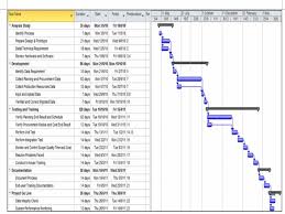 37 Problem Solving Erp Gantt Chart