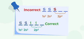 Atom Diagrams: Electron Configurations Of The Elements