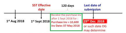 This page includes all gstr 1, gstr 2, gstr 3b, gstr 4, gstr5, and gstr 6 due dates. Gst Submission Of Final Gst Return Estream Software