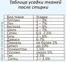сколько метров ткани нужно на комплект постельного белья евро Shite I Kroj Uroki Shitya Shvejnye Nabory Shite