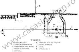 Ingroapa teava la 0,5m in pamant. Alimentarea Cu Apa A Casei De La Retea