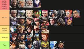 F-list profile templates