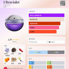 Ultraviolet Rabanne 香水- 一款1999年女用香水
