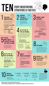 Negotiation Tactics Negotiation Skills Business Negotiation Skills Business Management