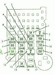 The fuse box is usually located away from main living areas, such as the garage, laundry room, or basement. 91 Chevy S10 Fuse Box Wiring Diagram Sockets Time Sockets Time Vaiatempo It