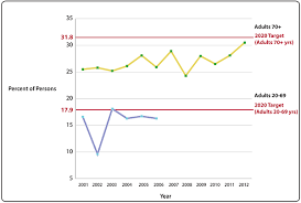 Use Of Hearing Aids By Adults With Hearing Loss Nidcd