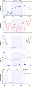 nhess relations size of wildfires in the euro