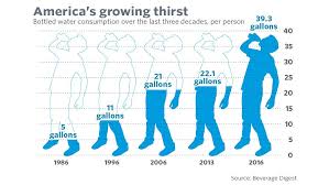 Wter Stock Chart The Water Investor