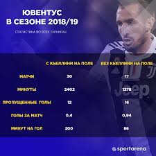 Джорджо кьеллини родился в 1984 году в пизе, италия. Travma Kellini Ogromnaya Problema Dlya Yuve On Provodit Topovyj Sezon Chempionat Italii Liga Chempionov