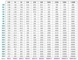 smd resistor values list 1 4w carbon resistor 1ohm 10mohm