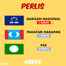 Pru13 keputusan kedudukan kerusi parlimen dan dewan mp3 & mp4. Kemenangan Bersejarah Keputusan Penuh 222 Kerusi Parlimen Pru14 Di Seluruh Malaysia