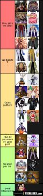 One Piece Villains Tier List Maker Tierlists Com The dreadful dawn | villanos | cartoon network. one piece villains tier list maker