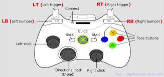 Bagaimana cara mengetahui password wifi tetangga. Cheats Lengkap Gta 5 Untuk Xbox 360 Xbox One Bahasa Indonesia Hotgamemagazine Com