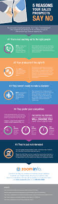 Pin On Marketing And Sales