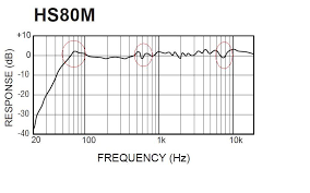 Recommendation On What To Buy Yamaha Hs80ms Or The New Hs8