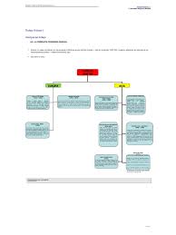 Lembrando, todos os mapas mentais aqui postados estarão sempre e disposição de todos os nossos leitores. Conflictos De La Guerra Fria 1945 1950 Union Sovietica Politica Mundial