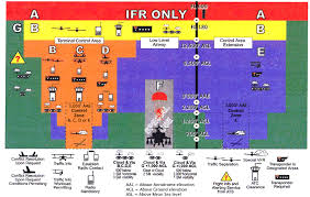 Air Law Definitions Of Canadian Airspace Flytime Ca