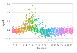 Swarmplot Using Seaborn In Python Geeksforgeeks
