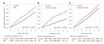 Increased Risk Of Atrial Fibrillation In Patients With