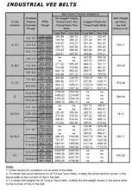 Gates V Belt Tensioning Chart Best Picture Of Chart