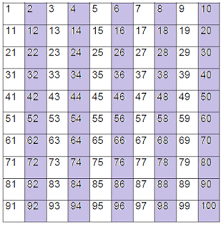 The Artistry Of Education Factor And Multiple Game On The 100 Chart Factors And Multiples Learning Math Teaching Math