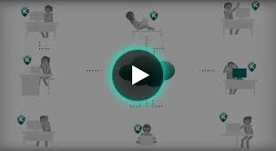 Kaspersky Security Network