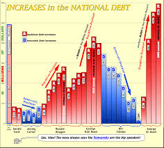 Increases In The National Debt Chart