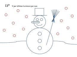 Cuando tengas una idea de cómo dibujar uno (no debe tomarte mucho tiempo), podrás mejorar este diseño haciéndolo más tridimensional. Como Dibujar Un Muneco De Nieve