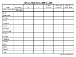 Spanish 2 Conjugation Practice Charts For Regular Irregular Preterite Verbs