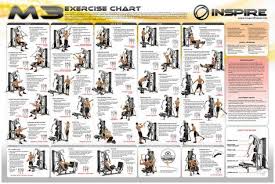 Free Multi Gym Exercises Chart Google Search Workout Chart Gym Workout Chart Weight Machine Workout