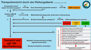 Können entlassung auf eigene verantwortung . Entlassung Gegen Arztlichen Rat In Rettungsdienst Und Notaufnahme Springerlink