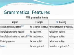 The protocol has a native token aave, which is also a governance. 12 Aave Ideas African American Linguistics Phonology