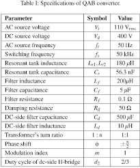 However, in some cases, the coupon codes may expire while our editor has not updated yet. Figure 1 From Single Stage Immittance Based Three Phase Ac Dc Bidirectional Converter And Pwm Strategy For Realizing Zero Circulating Power Semantic Scholar